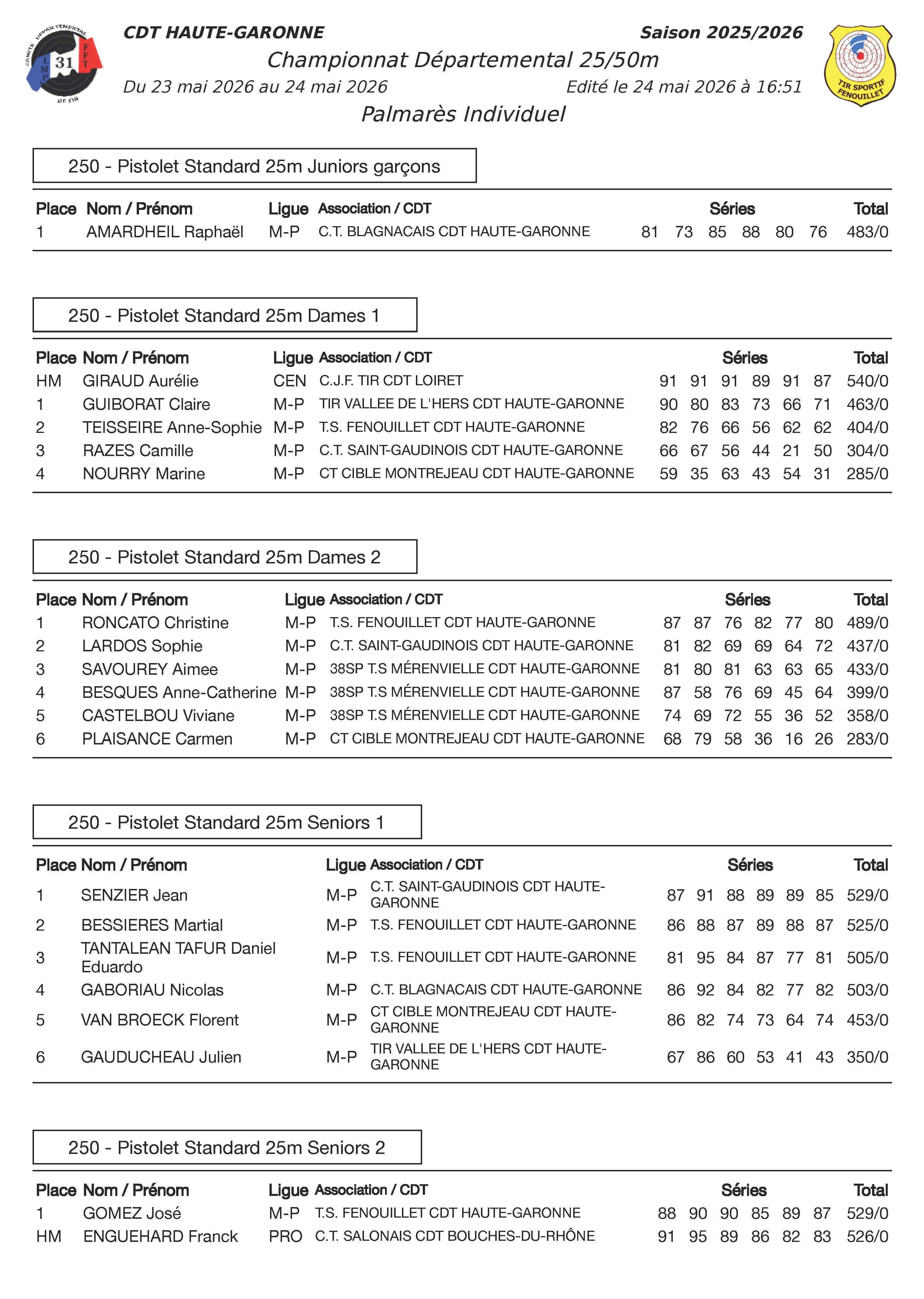ResultatsChampDepart25-50mFenouillet23et24mai2026_Page_1.jpg
