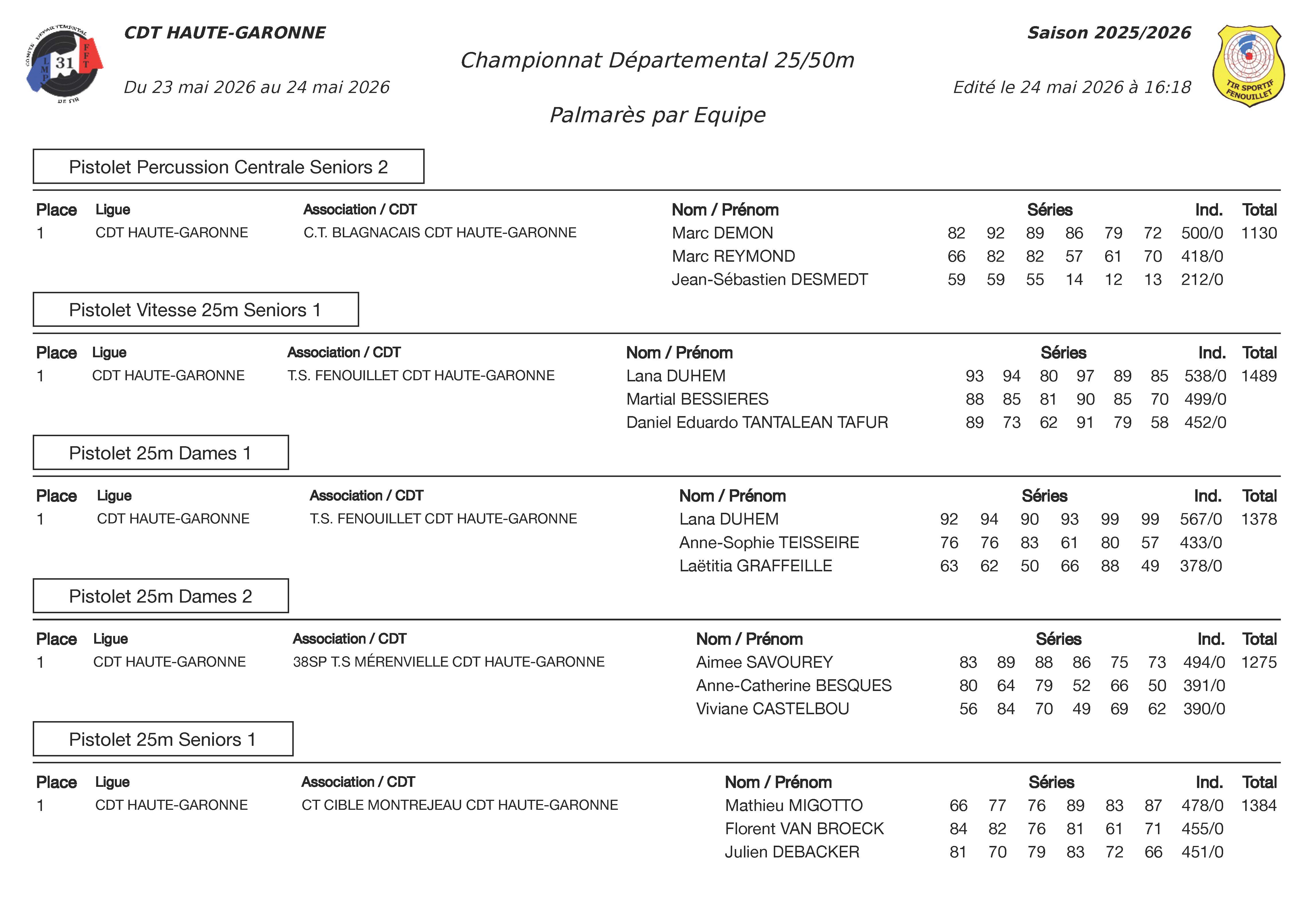 ResultatsEquipesChampDepart25-50mFenouillet23et24mai2026_Page_1.jpg